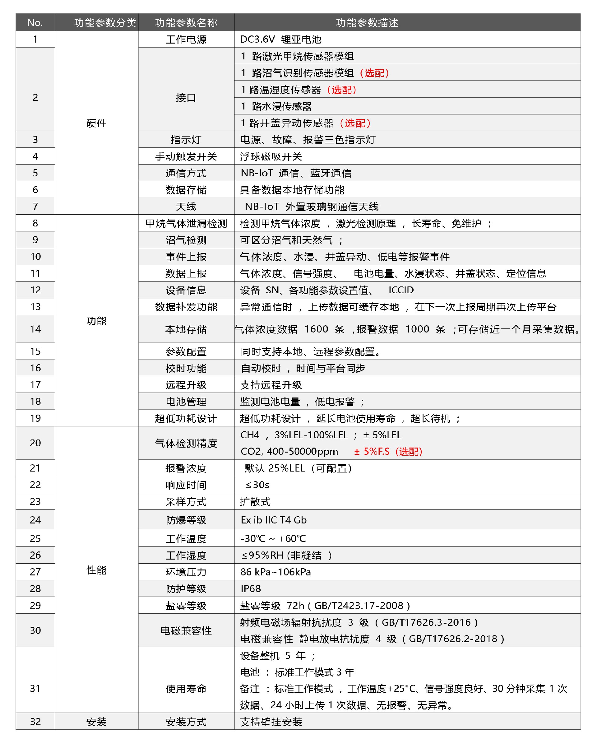 技術(shù)參數(shù)-標準版.jpg